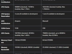任天堂Switch 2詳細規格出爐：GPU含1536 CUDA核心，配備12GB內存