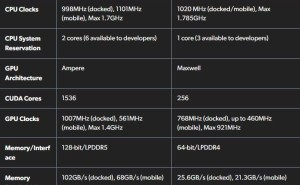 任天堂Switch 2详细规格出炉：GPU含1536 CUDA核心，配备12GB内存