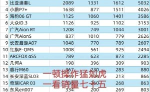 小鹏M03销量领跑，日产N7如何应对？车企高管公开交锋