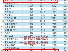 小鵬M03銷量領跑，日產N7如何應對？車企高管公開交鋒