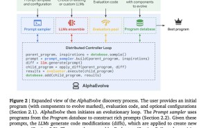 谷歌DeepMind新突破：AlphaEvolve引领算法发现自动化革命