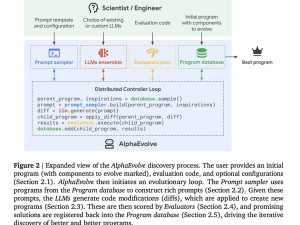 谷歌DeepMind新突破：AlphaEvolve引領算法發現自動化革命