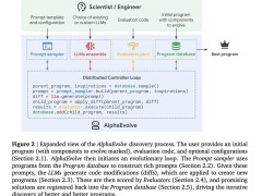 谷歌DeepMind新突破：AlphaEvolve引領算法發現自動化革命