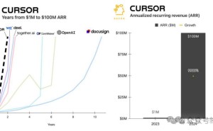 25岁MIT辍学天才打造AI编程神器Cursor，3年估值飙升至90亿美金！