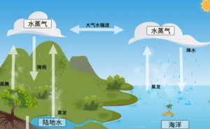 地理奥秘大揭秘：平衡思维如何解释地理现象并解决问题