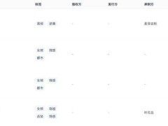 中国短剧出海新趋势：超六成译制剧坚持中文配音，文化输出再升级