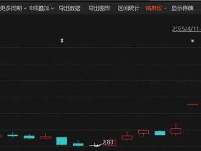 A股早盘航运军工领涨，成飞集成七连板引领军工热潮！