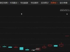 A股早盘航运军工领涨，成飞集成七连板引领军工热潮！
