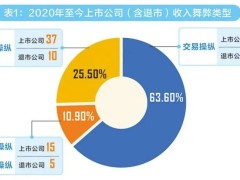 财务造假第三方合谋者：隐身幕后，追责何时到位？