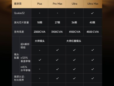 极米RS 20系列投影仪携手小米米家，智能互联新体验上线！