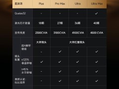 极米RS 20系列投影仪携手小米米家，智能互联新体验上线！