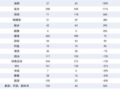 台球“第二春”：如何从小众娱乐变身千亿级市场宠儿？