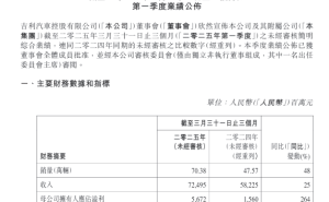 吉利汽车Q1财报亮眼：营收增长25%，新能源销量占比过半！