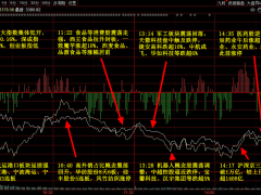 保健品领航市场，航运热持续，大消费板块强势拉升！