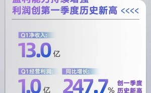 网易有道Q1利润大增，豪赠3000支AI答疑笔普惠家庭