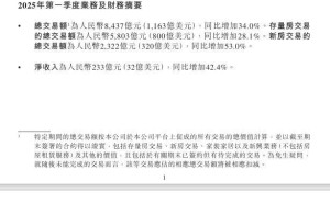 贝壳一季度财报亮眼：净收入233亿，家装家居业务利润大增