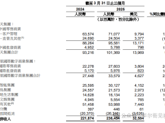 阿里Q4财报：营收稳健增长，阿里云AI收入持续爆发