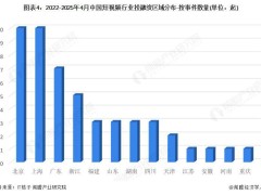 2025中国短视频行业投融资新趋势：资本布局与兼并重组动向概览