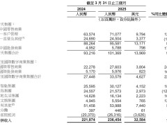 阿里财报揭秘：菜鸟一季度营收下滑12%，EBITA亏损6亿何解？