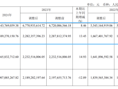 迎驾贡酒“百亿梦”遇阻，业绩放缓下能否找到新出路？