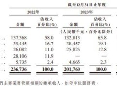 红星冷链大额分红后偿债能力引忧，毛利率波动几何？
