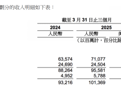 阿里巴巴2025财年Q4财报出炉：营收增长稳健，淘天集团表现亮眼