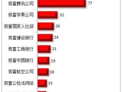 2025年4月钓鱼网站诈骗频发，这些假冒网站你中招了吗？