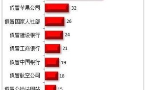 2025年4月钓鱼网站诈骗频发，这些假冒网站你中招了吗？
