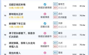 5月15日短剧付费热度揭秘：大盘破5650万，谁是榜首冠军？