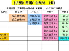 《折腰》热度爆棚，积压剧成救市新宠？