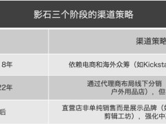 影石创新IPO：年收36亿七成海外贡献，运动相机赛道如何突围？