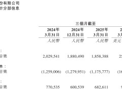 网易云音乐Q1营收18.58亿，同比下降8.4%，毛利率降至36.8%