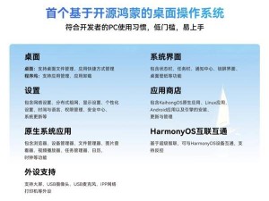 開鴻BotBook預售啟幕，搭載KaihongOS桌面版，6999元起探索開源鴻蒙新境界！