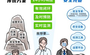 安全托管VS设备自选？一文看懂如何高效保障企业网络安全！