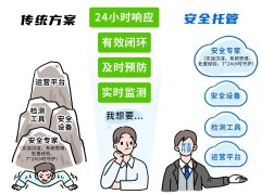 安全托管VS设备自选？一文看懂如何高效保障企业网络安全！