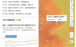 墨迹天气五月特惠：解锁多项会员权益，助你智慧应对多变天气