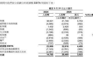 阿里大文娱2025年Q1盈利，优酷业绩反转成亮点
