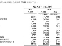 阿里大文娱2025年Q1盈利，优酷业绩反转成亮点