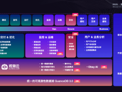 GuanceDB 3.0引领可观测性新时代：从数据到行动的高效变革