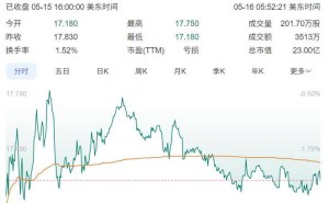 禾赛科技或赴港上市，激光雷达龙头再启新篇章？