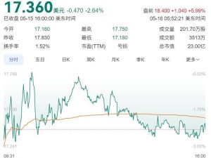 禾赛科技或赴港上市，激光雷达龙头再启新篇章？