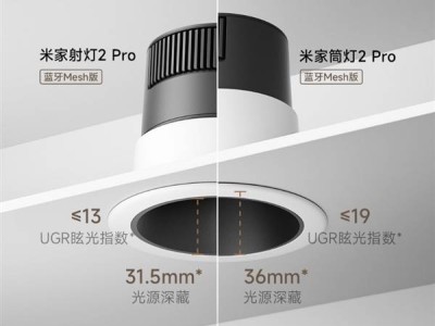 米家筒灯射灯2 Pro蓝牙Mesh版上市，Ra97护眼高显指，智能照明新选择！
