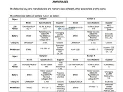 REDMI新机曝光：6.9英寸大屏+6000mAh电池，7月或8月来袭？