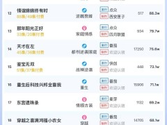 5月16日短剧付费热度揭秘：榜首作品惊人，大盘热度值高达5648万