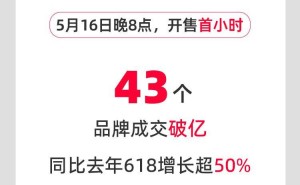 天猫618狂欢开启！首小时战绩斐然，43品牌破亿，万余品牌翻倍增长