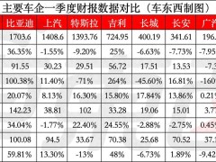 赛力斯牵手华为Q1利润飙升，问界M9成豪华车销量黑马！