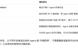 ACP发布：中国首个智能体通信协议，开启AI协作新时代