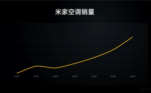 小米空调目标远大：年内冲刺前三甲，2030剑指国内销量前二