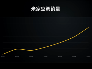 小米空調目標遠大：年內沖刺前三甲，2030劍指國內銷量前二