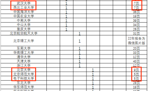 985大学就业质量报告：数据缺失，透明度何在？